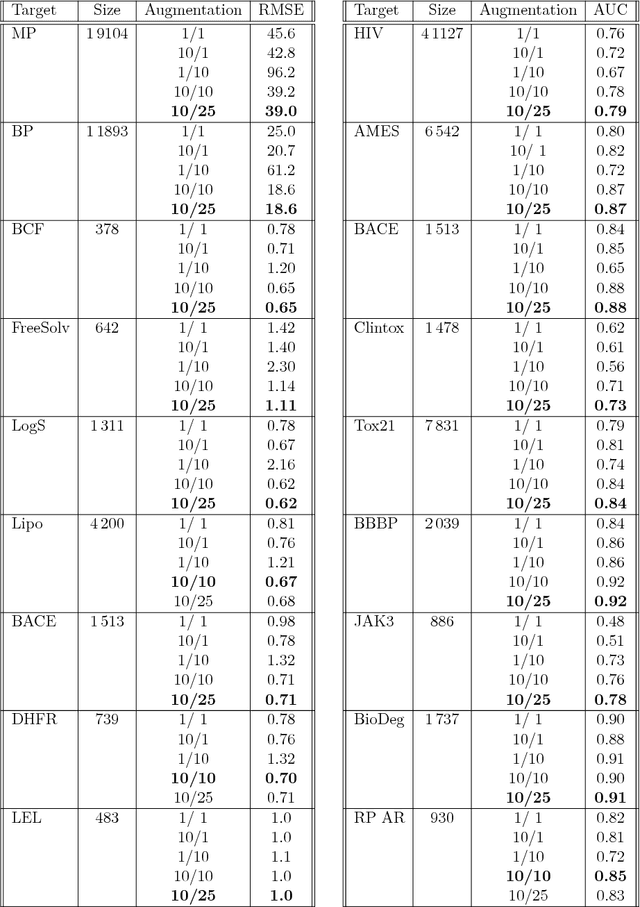 Figure 2 for Synergy Effect between Convolutional Neural Networks and the Multiplicity of SMILES for Improvement of Molecular Prediction