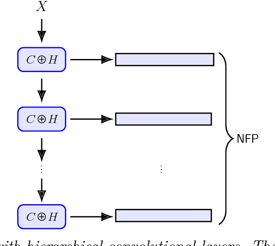 Figure 1 for Synergy Effect between Convolutional Neural Networks and the Multiplicity of SMILES for Improvement of Molecular Prediction