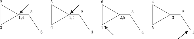Figure 3 for Synergy Effect between Convolutional Neural Networks and the Multiplicity of SMILES for Improvement of Molecular Prediction