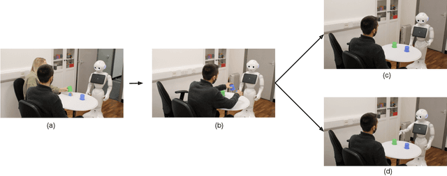 Figure 1 for When Would You Trust a Robot? A Study on Trust and Theory of Mind in Human-Robot Interactions