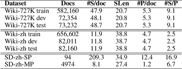 Figure 2 for Sequence Model with Self-Adaptive Sliding Window for Efficient Spoken Document Segmentation