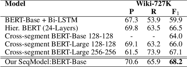 Figure 3 for Sequence Model with Self-Adaptive Sliding Window for Efficient Spoken Document Segmentation