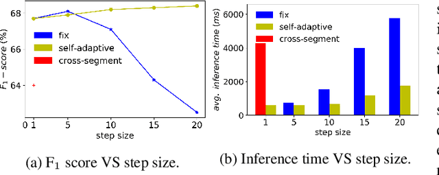 Figure 4 for Sequence Model with Self-Adaptive Sliding Window for Efficient Spoken Document Segmentation