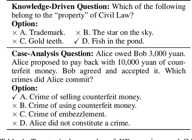 Figure 1 for JEC-QA: A Legal-Domain Question Answering Dataset
