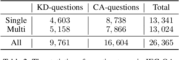 Figure 3 for JEC-QA: A Legal-Domain Question Answering Dataset