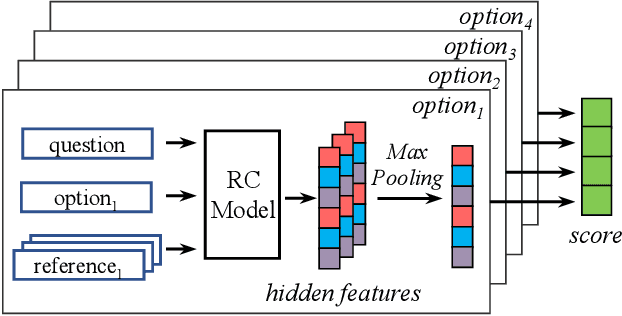 Figure 4 for JEC-QA: A Legal-Domain Question Answering Dataset