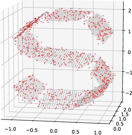 Figure 1 for Estimating a Manifold from a Tangent Bundle Learner