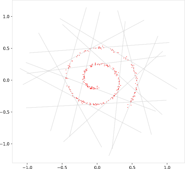 Figure 3 for Estimating a Manifold from a Tangent Bundle Learner
