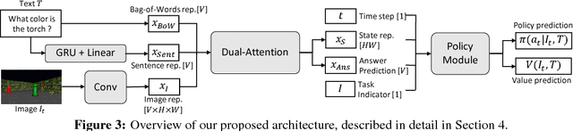 Figure 4 for Embodied Multimodal Multitask Learning