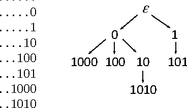 Figure 3 for Combining pattern-based CRFs and weighted context-free grammars