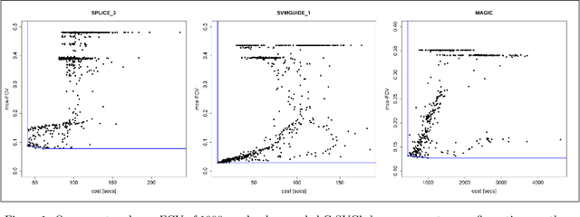 Figure 1 for MISO-wiLDCosts: Multi Information Source Optimization with Location Dependent Costs