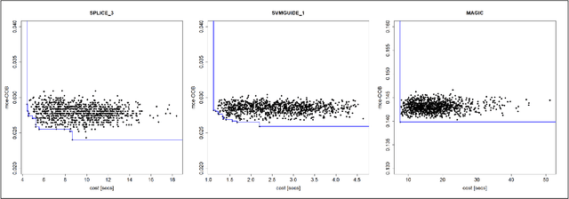 Figure 2 for MISO-wiLDCosts: Multi Information Source Optimization with Location Dependent Costs