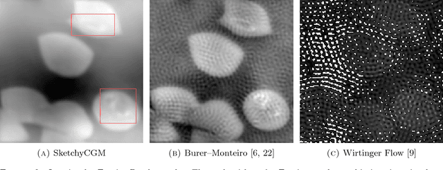 Figure 3 for Sketchy Decisions: Convex Low-Rank Matrix Optimization with Optimal Storage