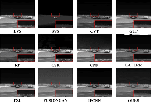 Figure 4 for A Cross-Modal Image Fusion Theory Guided by Human Visual Characteristics