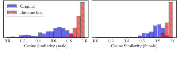 Figure 1 for Speaker Anonymization with Distribution-Preserving X-Vector Generation for the VoicePrivacy Challenge 2020