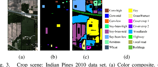 Figure 4 for Fusion of Dual Spatial Information for Hyperspectral Image Classification