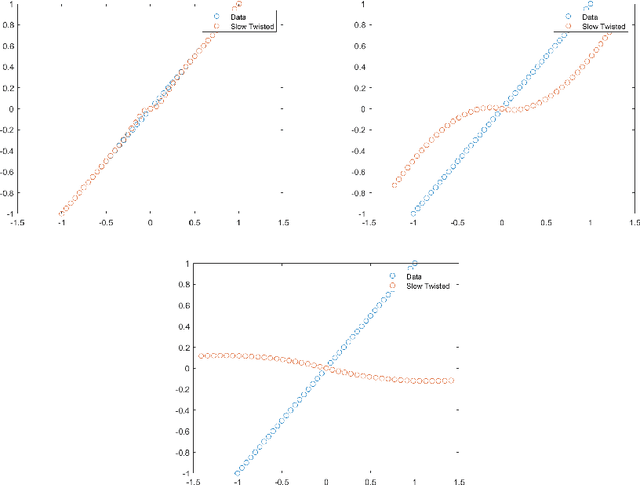 Figure 3 for On the Whitney extension problem for near isometries and beyond
