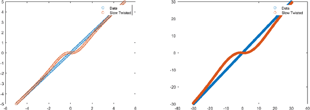 Figure 4 for On the Whitney extension problem for near isometries and beyond