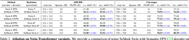 Figure 4 for SeMask: Semantically Masked Transformers for Semantic Segmentation