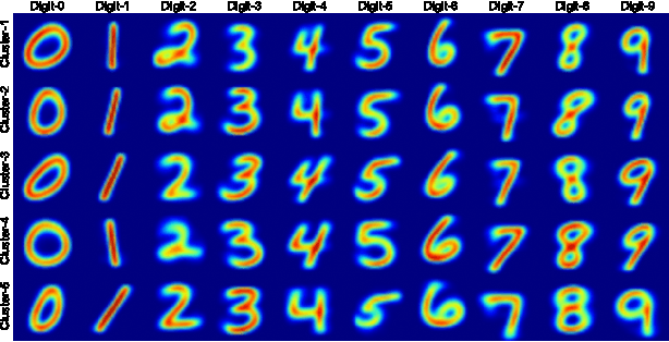 Figure 1 for Clustering-based Source-aware Assessment of True Robustness for Learning Models
