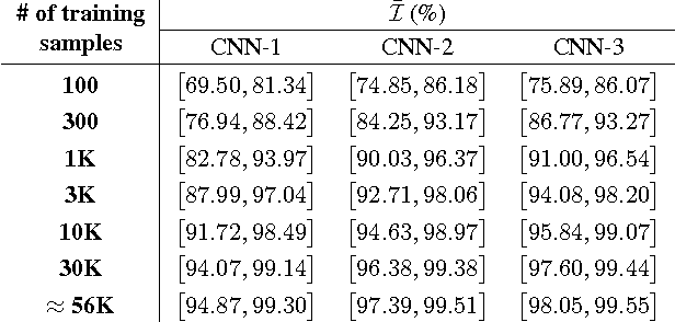 Figure 4 for Clustering-based Source-aware Assessment of True Robustness for Learning Models