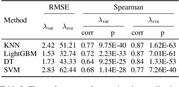 Figure 4 for Are All the Datasets in Benchmark Necessary? A Pilot Study of Dataset Evaluation for Text Classification