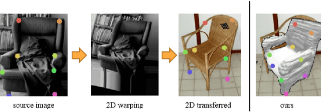 Figure 1 for Semantic Correspondence via 2D-3D-2D Cycle