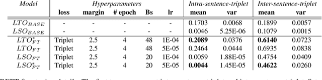 Figure 4 for All You Can Embed: Natural Language based Vehicle Retrieval with Spatio-Temporal Transformers