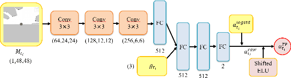 Figure 3 for Reinforcement Learning for Robot Navigation with Adaptive ExecutionDuration (AED) in a Semi-Markov Model