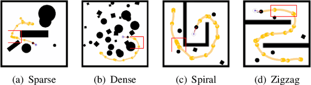 Figure 4 for Reinforcement Learning for Robot Navigation with Adaptive ExecutionDuration (AED) in a Semi-Markov Model