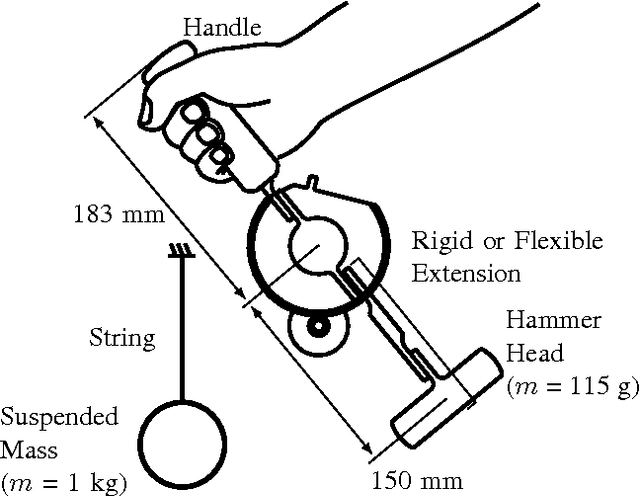 Figure 1 for Towards Teleoperation with Human-like Dynamics: Human Use of Elastic Tools