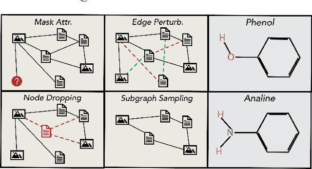 Figure 1 for Augmentations in Graph Contrastive Learning: Current Methodological Flaws & Towards Better Practices