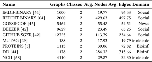 Figure 2 for Augmentations in Graph Contrastive Learning: Current Methodological Flaws & Towards Better Practices