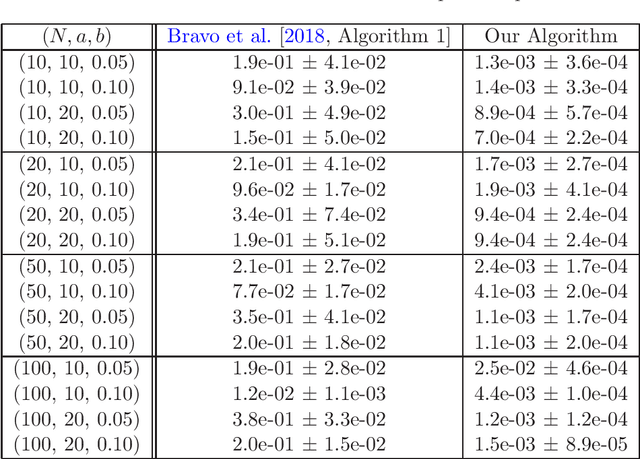 Figure 1 for Optimal No-Regret Learning in Strongly Monotone Games with Bandit Feedback