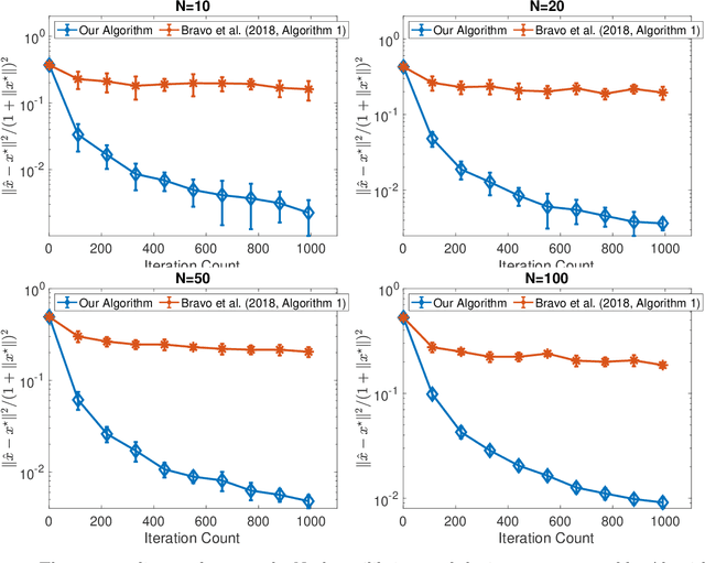 Figure 2 for Optimal No-Regret Learning in Strongly Monotone Games with Bandit Feedback