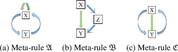 Figure 3 for Neuro-Symbolic Hierarchical Rule Induction