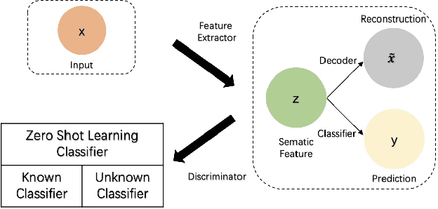 Figure 1 for SR2CNN: Zero-Shot Learning for Signal Recognition
