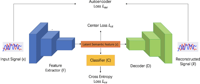 Figure 2 for SR2CNN: Zero-Shot Learning for Signal Recognition