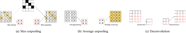 Figure 4 for SR2CNN: Zero-Shot Learning for Signal Recognition