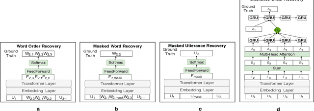 Figure 3 for Learning a Simple and Effective Model for Multi-turn Response Generation with Auxiliary Tasks