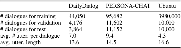 Figure 2 for Learning a Simple and Effective Model for Multi-turn Response Generation with Auxiliary Tasks