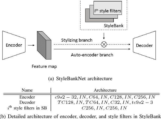 Figure 2 for Deep Learning from Shallow Dives: Sonar Image Generation and Training for Underwater Object Detection