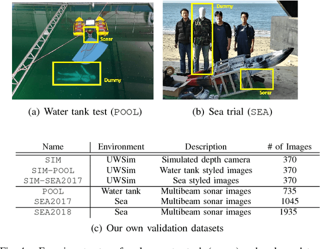 Figure 4 for Deep Learning from Shallow Dives: Sonar Image Generation and Training for Underwater Object Detection