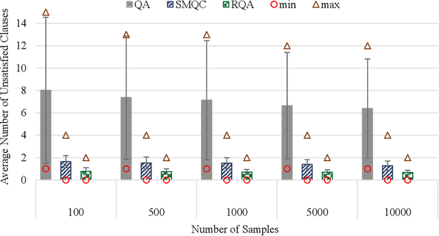 Figure 1 for Reinforcement Quantum Annealing: A Quantum-Assisted Learning Automata Approach