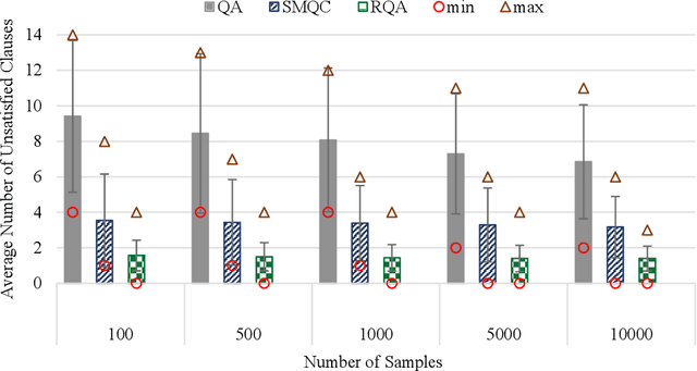 Figure 2 for Reinforcement Quantum Annealing: A Quantum-Assisted Learning Automata Approach