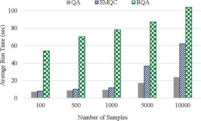 Figure 3 for Reinforcement Quantum Annealing: A Quantum-Assisted Learning Automata Approach