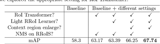 Figure 2 for Learning RoI Transformer for Detecting Oriented Objects in Aerial Images