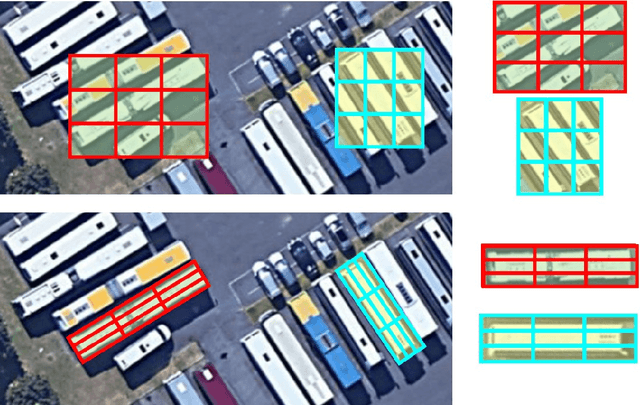 Figure 1 for Learning RoI Transformer for Detecting Oriented Objects in Aerial Images