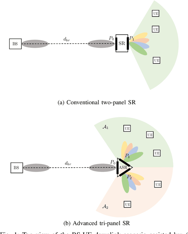 Figure 1 for Advanced Tri-Sectoral Multi-User Millimeter-Wave Smart Repeater