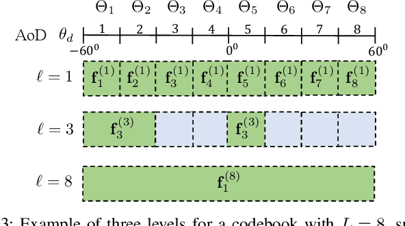 Figure 3 for Advanced Tri-Sectoral Multi-User Millimeter-Wave Smart Repeater